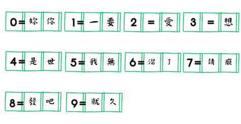 我喜歡你數字諧音